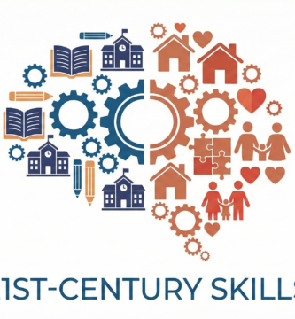 Ilustración abstracta de un cerebro formado por íconos educativos (libros, escuelas, azul) y familiares (casas, corazones, terracota), conectados por engranajes, con el texto "21ST-CENTURY SKILLS" debajo.