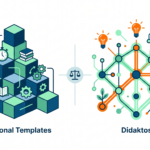 Comparative chart showing traditional templates as rigid blocks versus the Didaktos model as a flexible, interconnected network for creating educational resources