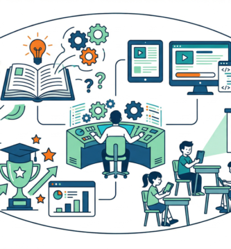 Illustration of the instructional design process, showing educational planning, objective analysis, and content organization for teachers.